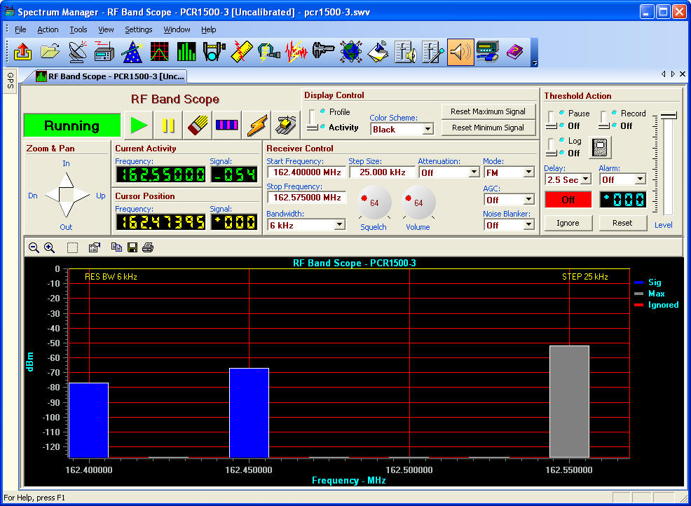 Scope Band